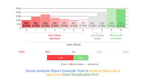 interpreting survey results|How to analyze survey data: Methods & examples .